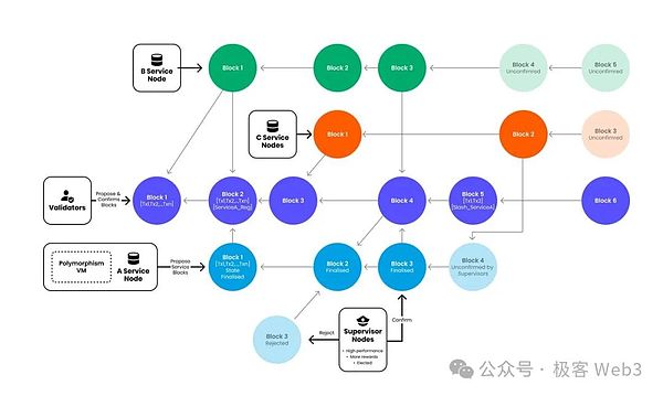 当DeFi遇上交易所：一场金融革命的华丽碰撞