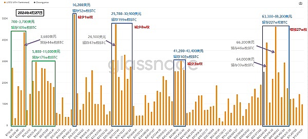 比特币冲上4万美元？三张图表揭示背后的投资心理博弈