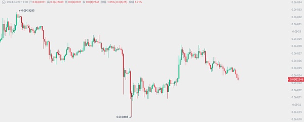 Bitdu豪掷150万美元投资MSG：一场DeFi与CEX的完美邂逅