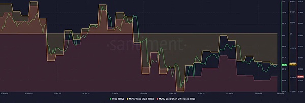 Filecoin未来走势分析：寒冬中的存储明珠何时闪耀？