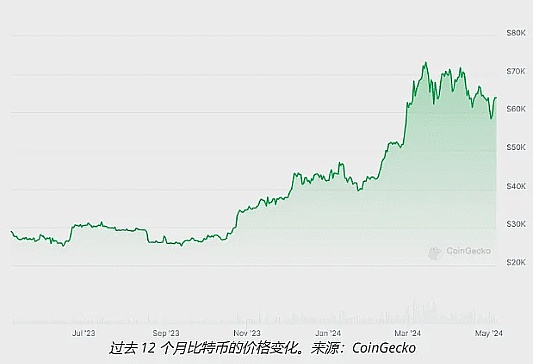 链游革命进行时：Dojo与Mud如何重塑游戏未来？