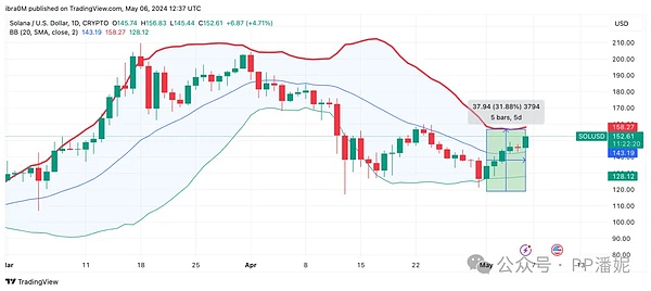 XRP诉讼风波终落幕：市场狂欢背后隐藏哪些机遇？