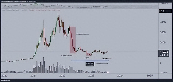 以太坊走势解析：V型反转后的关键抉择