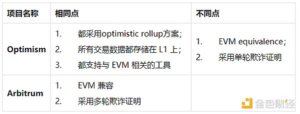 币安换帅后逆势上扬：老牌交易所的韧性之战