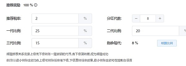 以太坊震荡下行，牛市真的到头了吗？