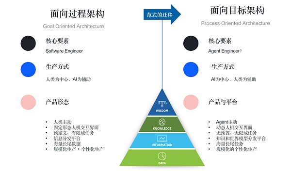 以太坊2.0：一次颠覆性的环保革命与未解的难题