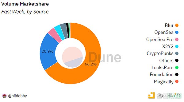 曹建农教授深度剖析：Web3数据基础设施的破局之道