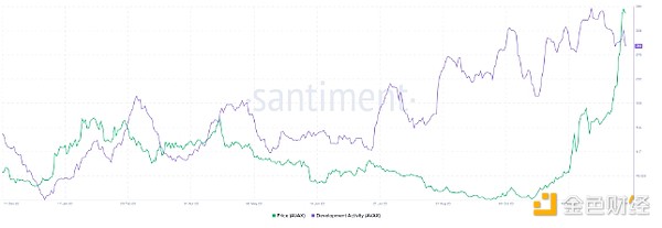 熊市寒冬！Blocknative大裁员背后，MEV赛道正经历怎样的阵痛？