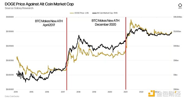 USDC的冰与火之歌：困境中的稳定币巨头能否破局？