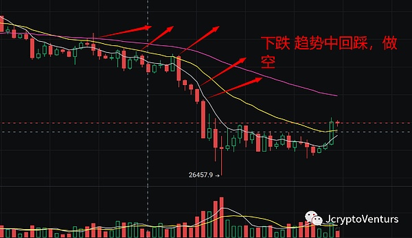 网格交易背后的13个血泪教训：老司机的肺腑之言