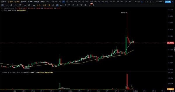 历史轮回：从股票到加密货币，401(k)养老金的新冒险