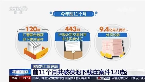 老洪的加密夜话：12月2日BTC和ETH交易心得