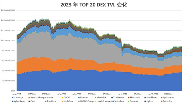 2023上海区块链峰会：Web3时代的机遇与挑战
