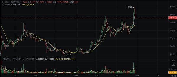 全链游戏：是下一个风口还是镜花水月？