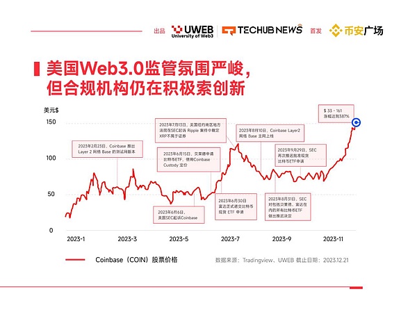 加密货币市场风云再起：比特币蓄势待发 山寨币迎来春天？