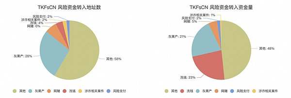 USDC重磅登陆波卡生态，Web3金融迎来新纪元