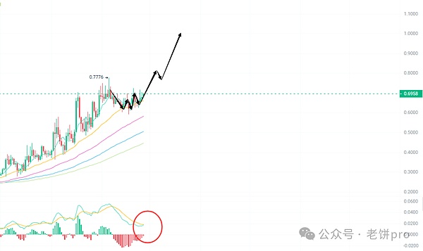 预言机革命将至？深度剖析Chainlink 2.0的破局之道