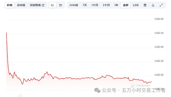 区块链扩容之战：Layer 2技术的前世今生