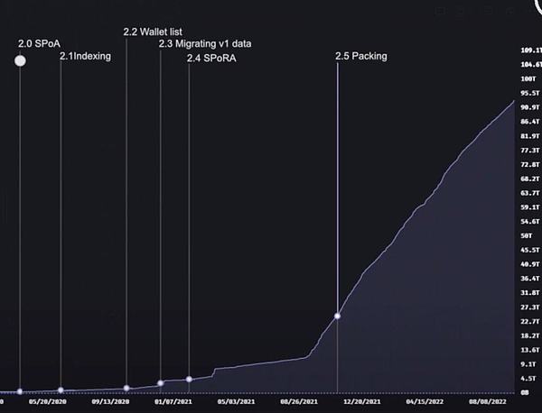 比特币减半周期：一场既熟悉又陌生的市场狂欢