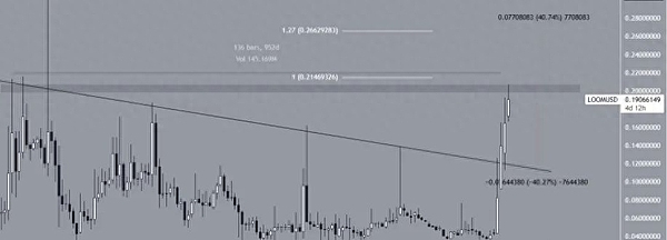 为什么我看好Band Protocol？