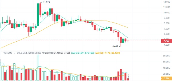 关键点位：26000是生命线