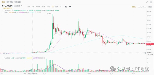 市场跌出机会：加密巨头即将展开反攻