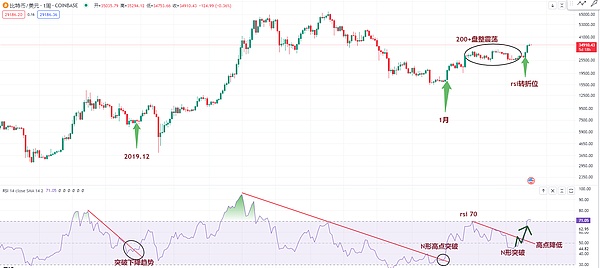 Chainlink强势领跑：为什么LINK最近如此亮眼？