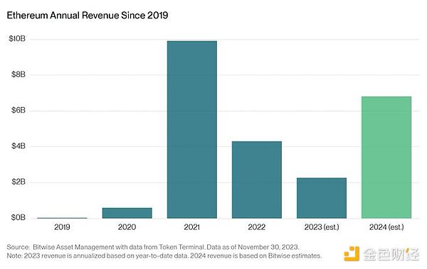 2023年加密货币投资指南：这三枚代币值得你押注