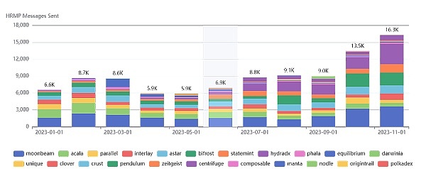 泡沫褪去后的Web3众生相：我在Token2049见证的行业寒冬