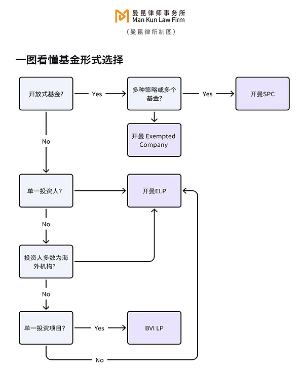 加密货币市场观察：进退有度的交易策略