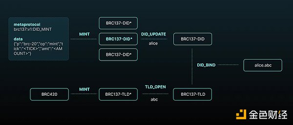 10月16日数字货币市场观察：BTC与ETH的微妙博弈