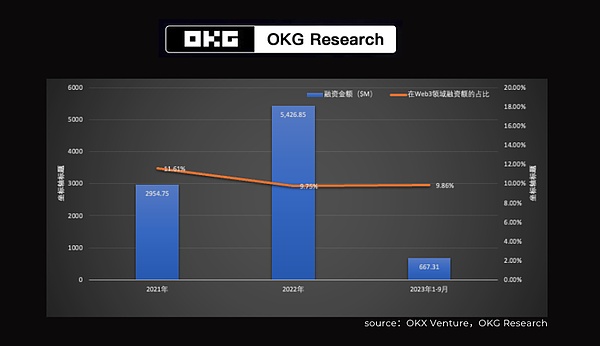 ThorChain逆势崛起：Cosmos生态下的DeFi黑马如何做到？
