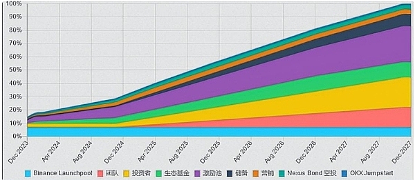 Web3还在喘气：一个参会者的真实观察笔记
