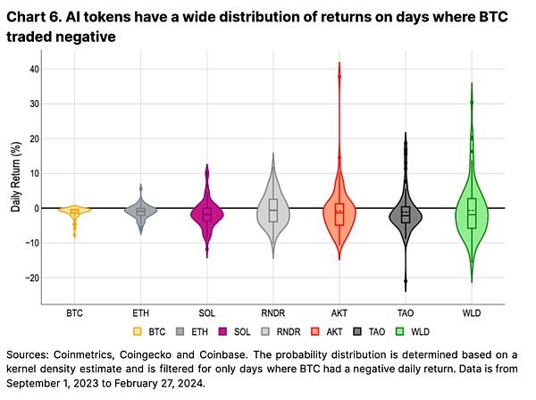 加密货币市场遭遇黑色星期五：BTC跌破4万，ETH失守2100