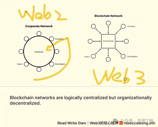 Web3的真正困境：我们造的是用户真正需要的吗？