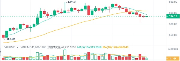 Filecoin Data：在数据洪流中开辟新航道