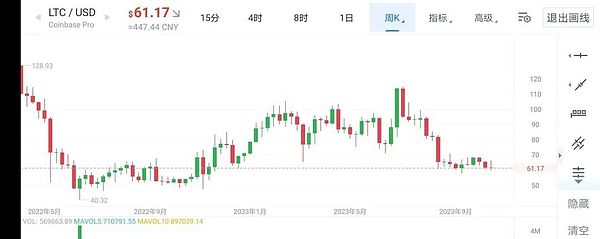 以太坊2024年重大升级前瞻：坎昆升级将如何改变区块链游戏规则