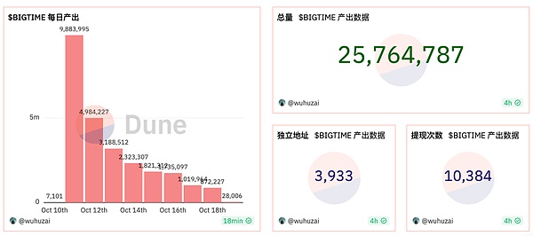 加密寒冬还是黎明前夜？市场正在酝酿一场风暴