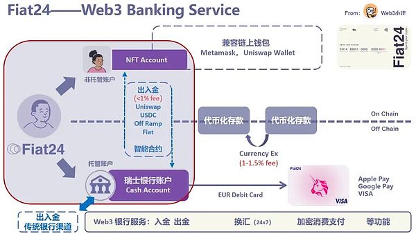 比特币DApp生态正在苏醒：2023年第三季度全景扫描