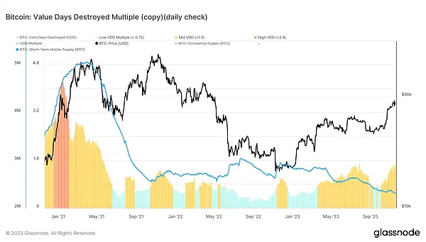 LTC、AVAX、TAO关键点位解析：当前市场该如何布局？