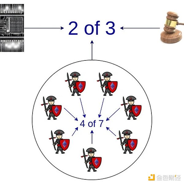 牛市真的来了吗？资深投资人分享熊市抄底策略