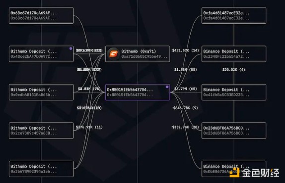 Coinbase炮轰SEC拖延战术：监管机构的猫鼠游戏何时休？