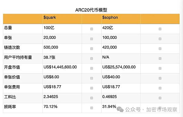 数据保险：存储赛道的下一个风口在哪里？