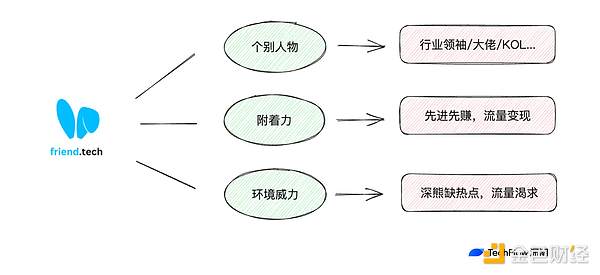 RWA：区块链世界的下一场金融革命？