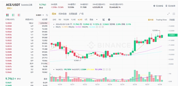 2023悉尼金融科技盛会：一场不容错过的行业风暴
