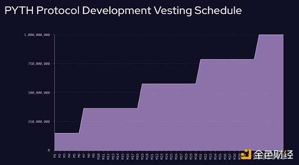 Moonbeam开发者平台大升级：Web3开发者的新大陆