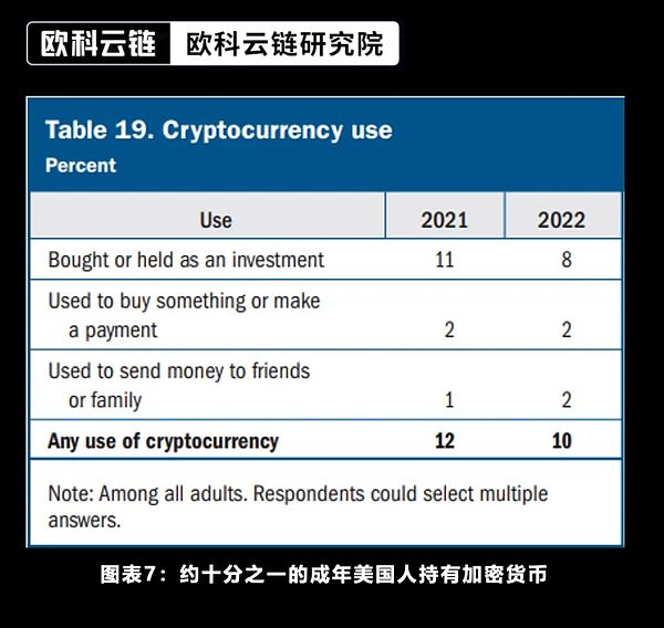 Web3日报：加密市场动态全览 投资需谨慎