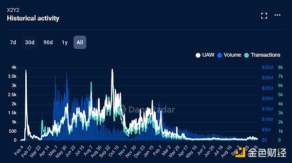加密货币寒冬再添亡魂：Hodlnaut难逃清算命运