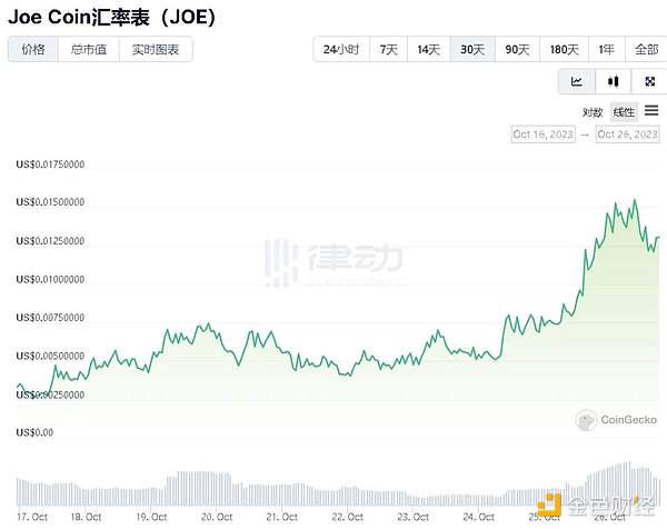 非洲大陆的数字金融革命：看加密货币如何在这片热土生根发芽