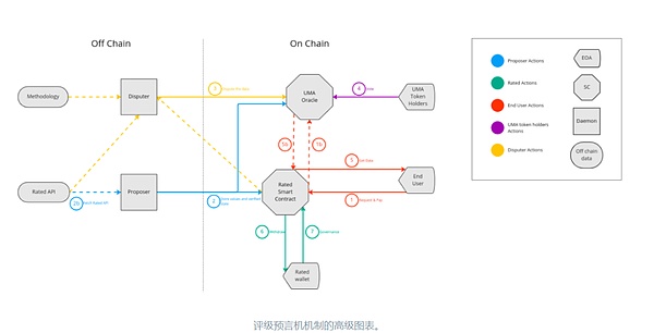 市场周记：火币HTX上的狂欢与思考